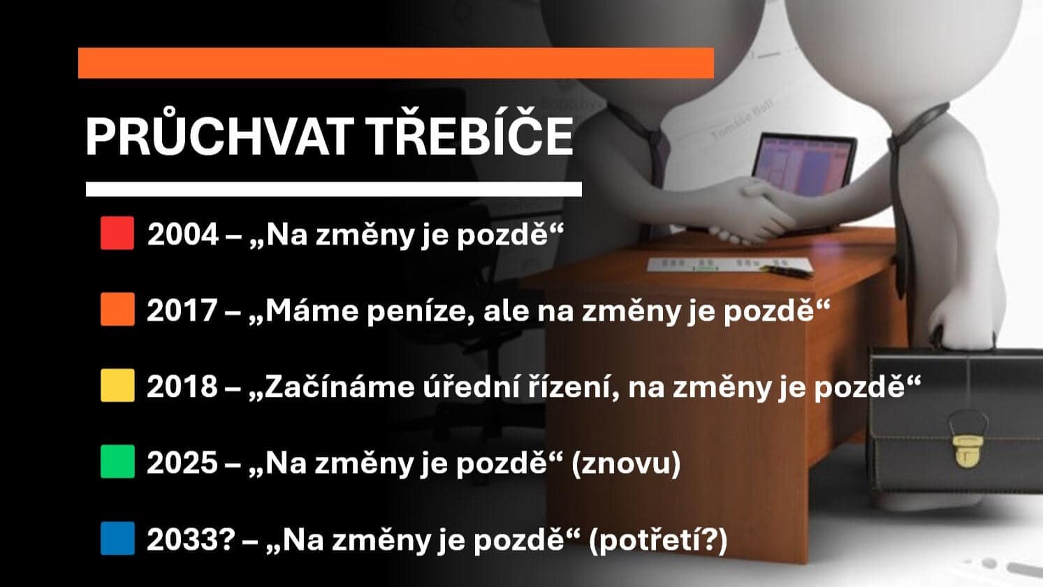 PRŮCHVAT TŘEBÍČE - na změny je pozdě?