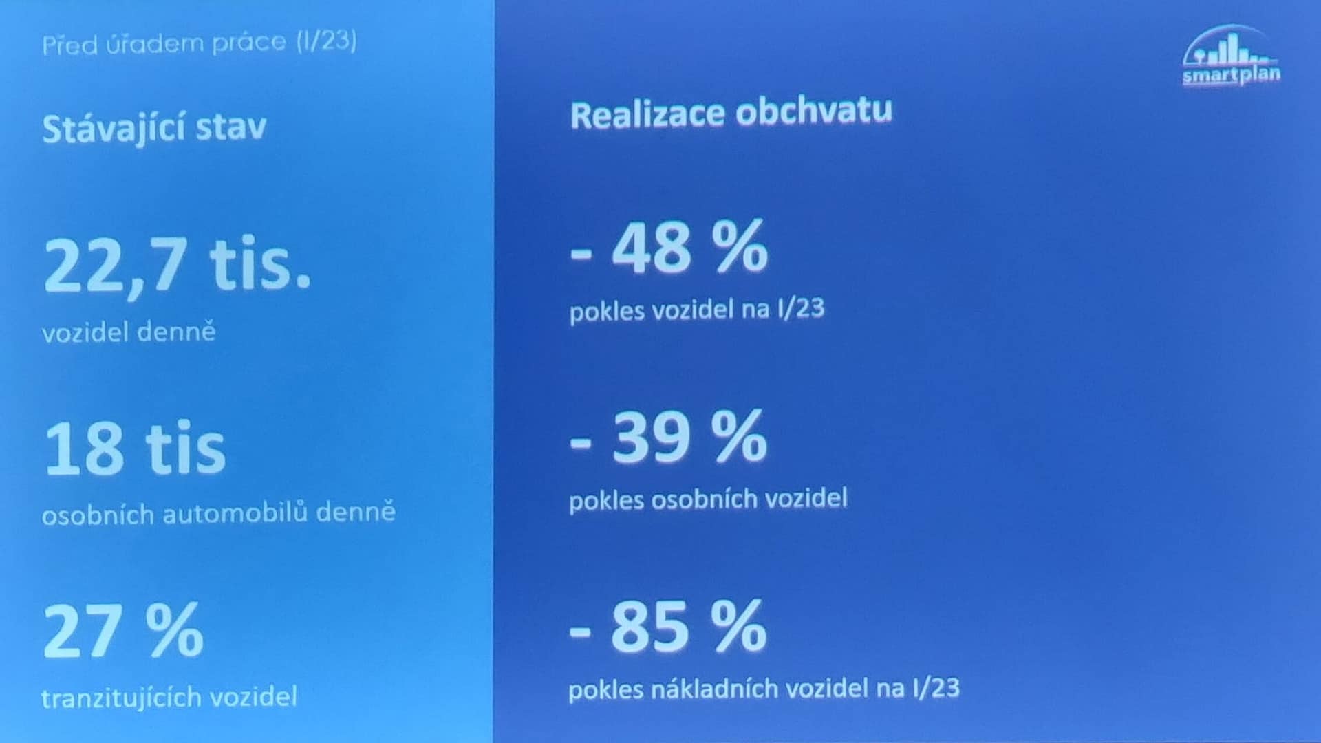 Průchvat - počty vozidel Průchvat - počty vozidel